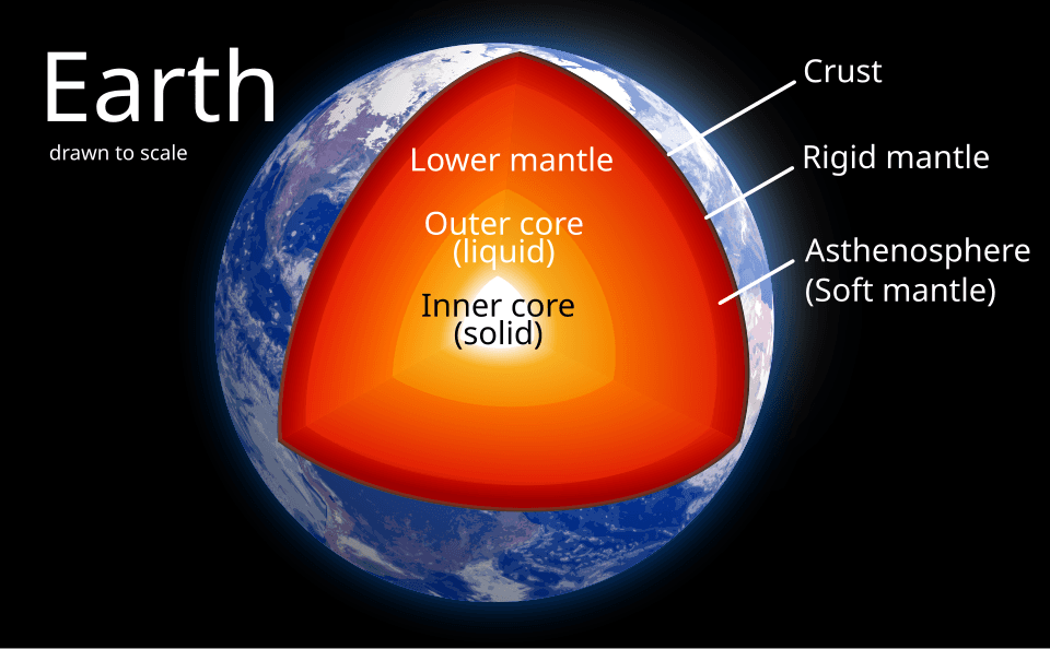 Earth's inner core